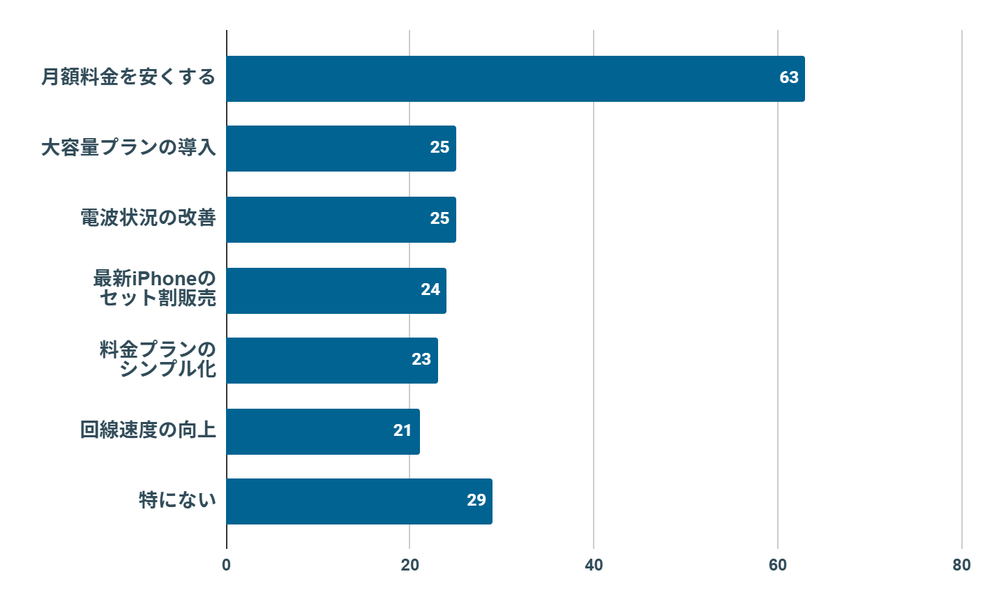 UQモバイル　評判